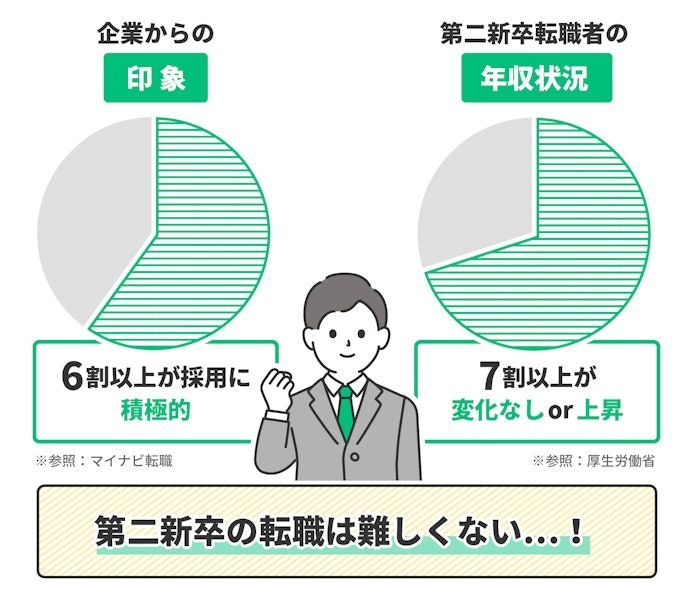 第二新卒の転職は難しい?マイナスイメージはないの?