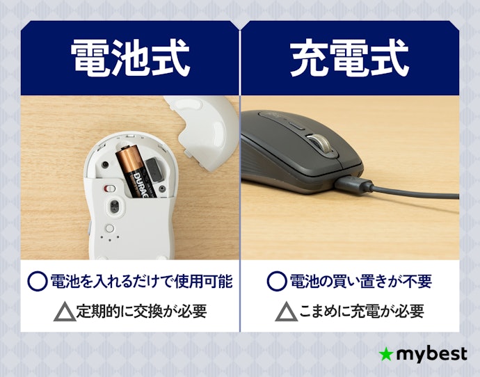 ワイヤレスマウスは電池式と充電式どっちがいい?