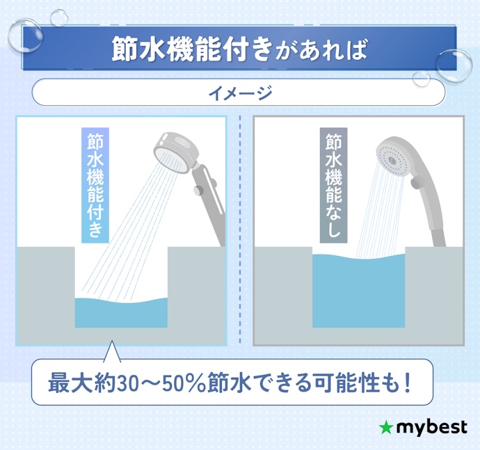 本当に節水できる?水道代はどのくらい安くなる?