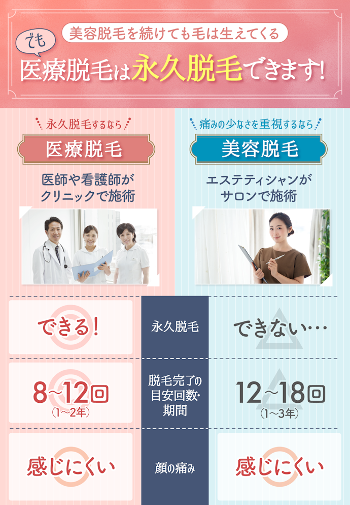 顔脱毛をするなら美容脱毛と医療脱毛どっちがおすすめ?