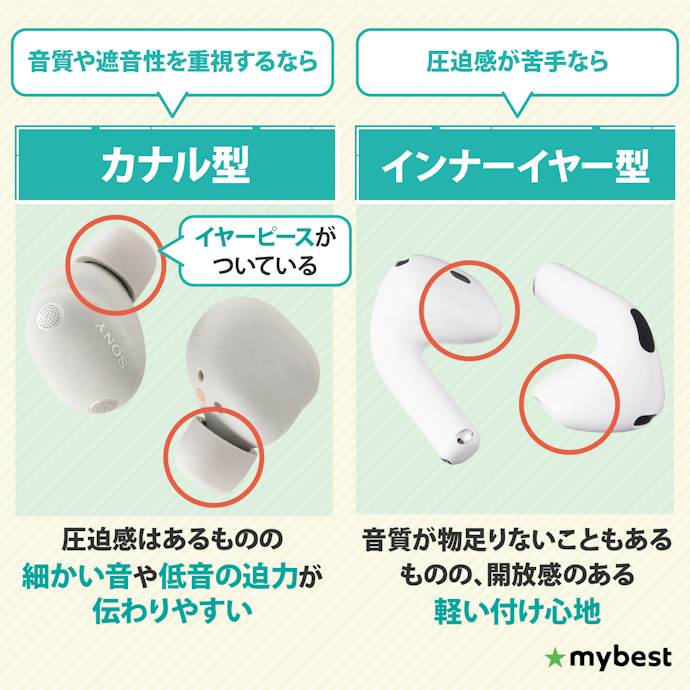 カナル型とインナーイヤー型、どっちを選べばいい?