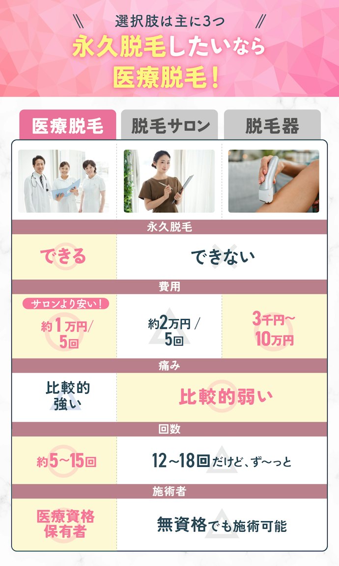 ワキ脱毛をするなら美容脱毛と医療脱毛どっちがおすすめ?脱毛器は?