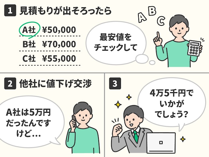 値引き交渉で1〜2万円の割引。相見積もり後に使える交渉術