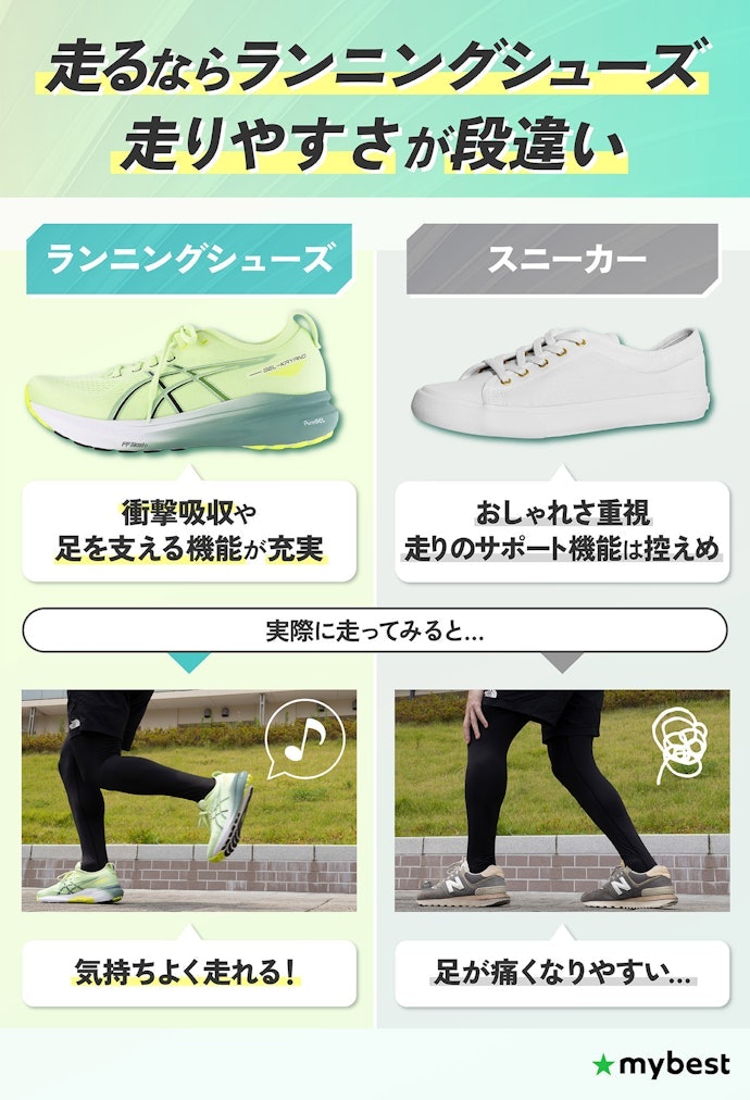 ランニングシューズとスニーカーの違いは?