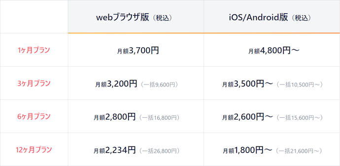 マッチングアプリをできる限り安く使う方法は?