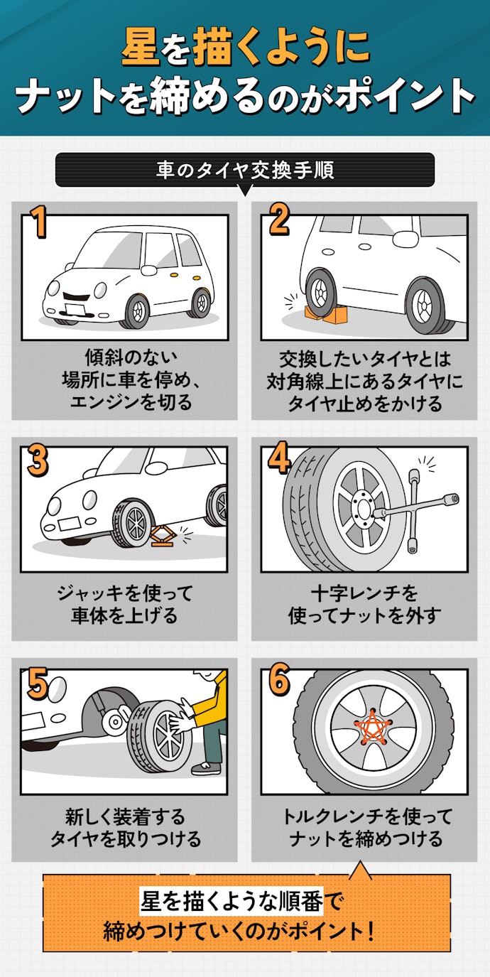 タイヤ交換のコツはナットを締める順番!交換手順もチェックしよう!