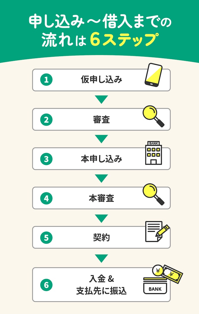 申し込み~借入までの流れは?