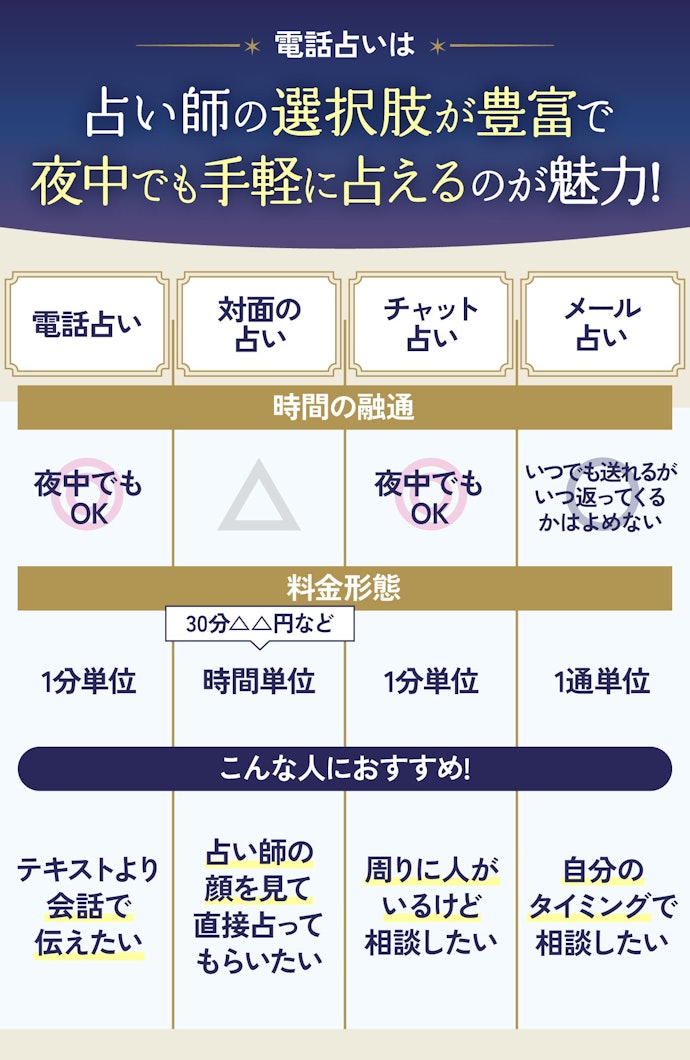 電話占いと対面の占い・チャット占い・メール占いの違いは?