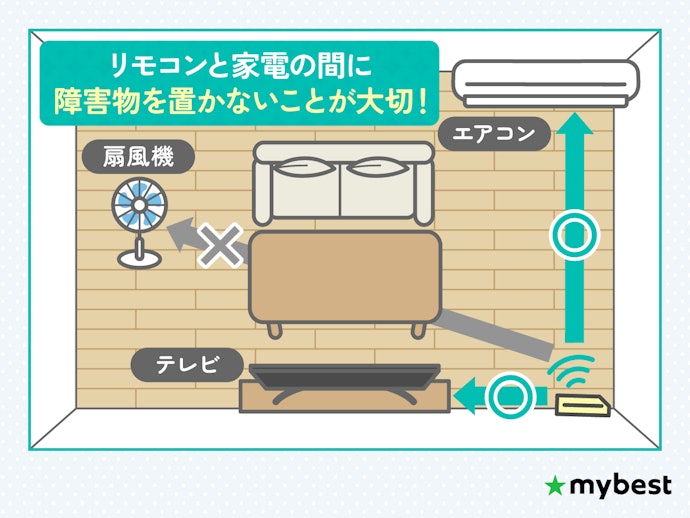 設置場所と設置方法にも気を付けよう