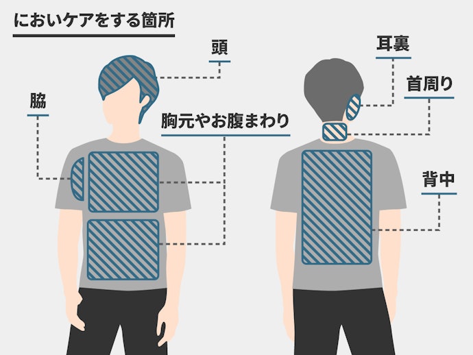 香水以外のにおいケア方法とは?