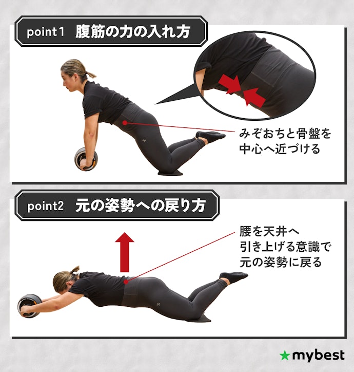 腹筋ローラーの効果的な使い方は?1日に何回やればいいの?