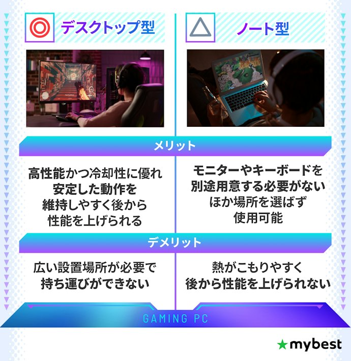 ゲームするならデスクトップとノートどっちがいい?