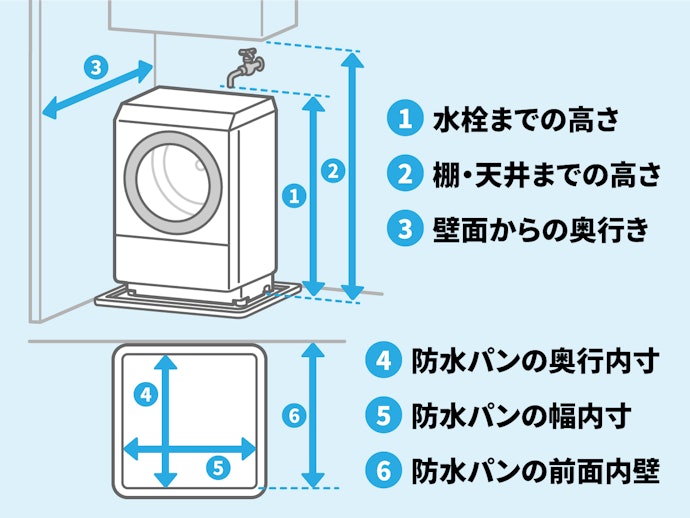 サイズと搬入路をチェック。購入前に確認すべき点は?