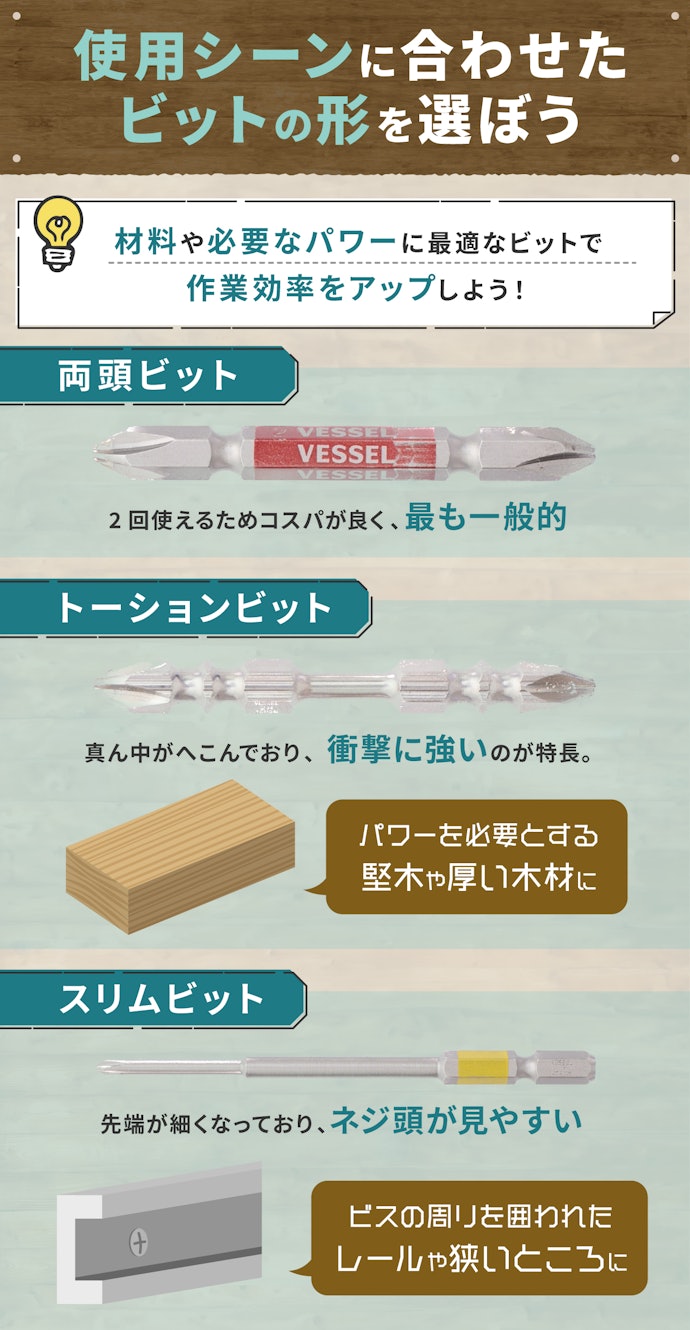 さらにビットの形状もさまざま。どのような違いがある?