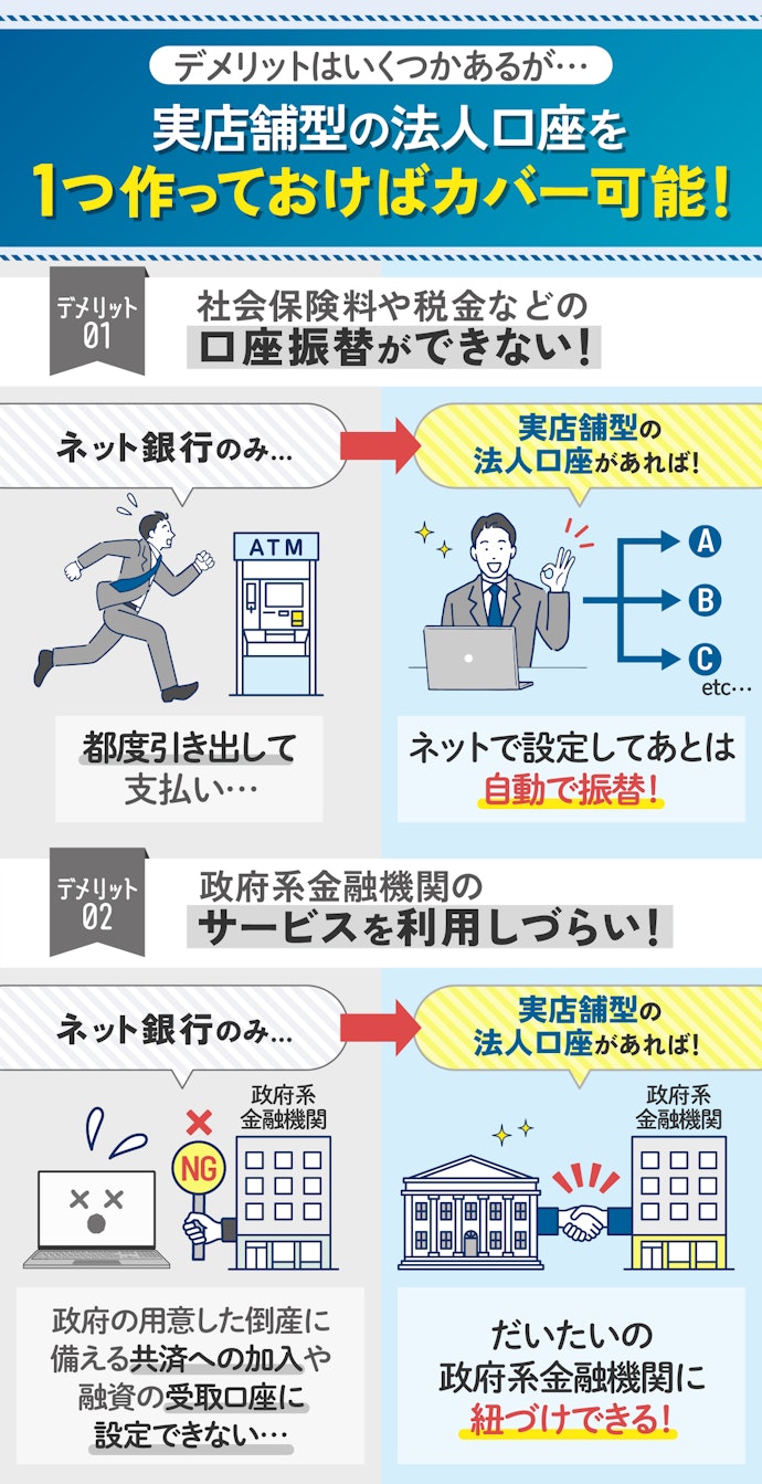 ネット銀行を選んだときのデメリットはある?