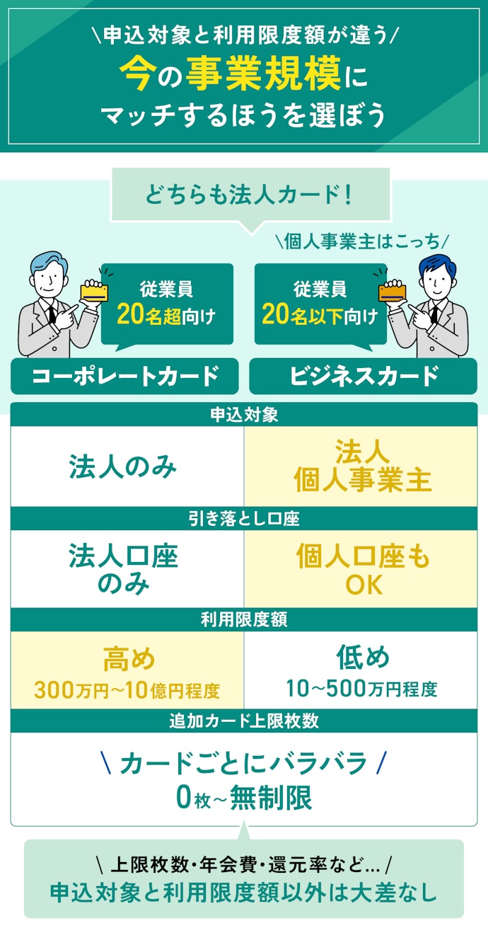 ビジネスカードとコーポレートカードの違いは?