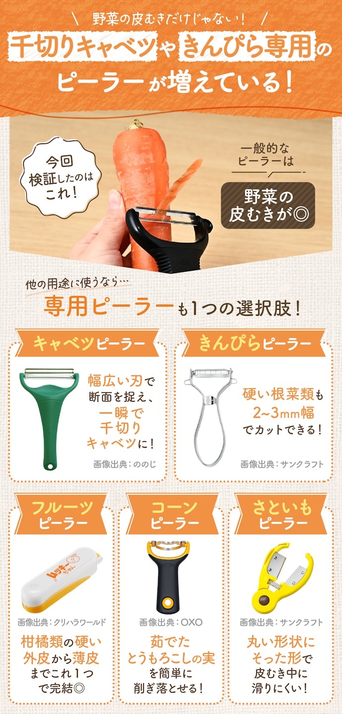 特定の野菜や切り方に特化したピーラーも登場中!