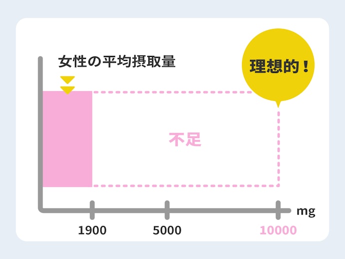 コラーゲンドリンクの摂りすぎはNG?