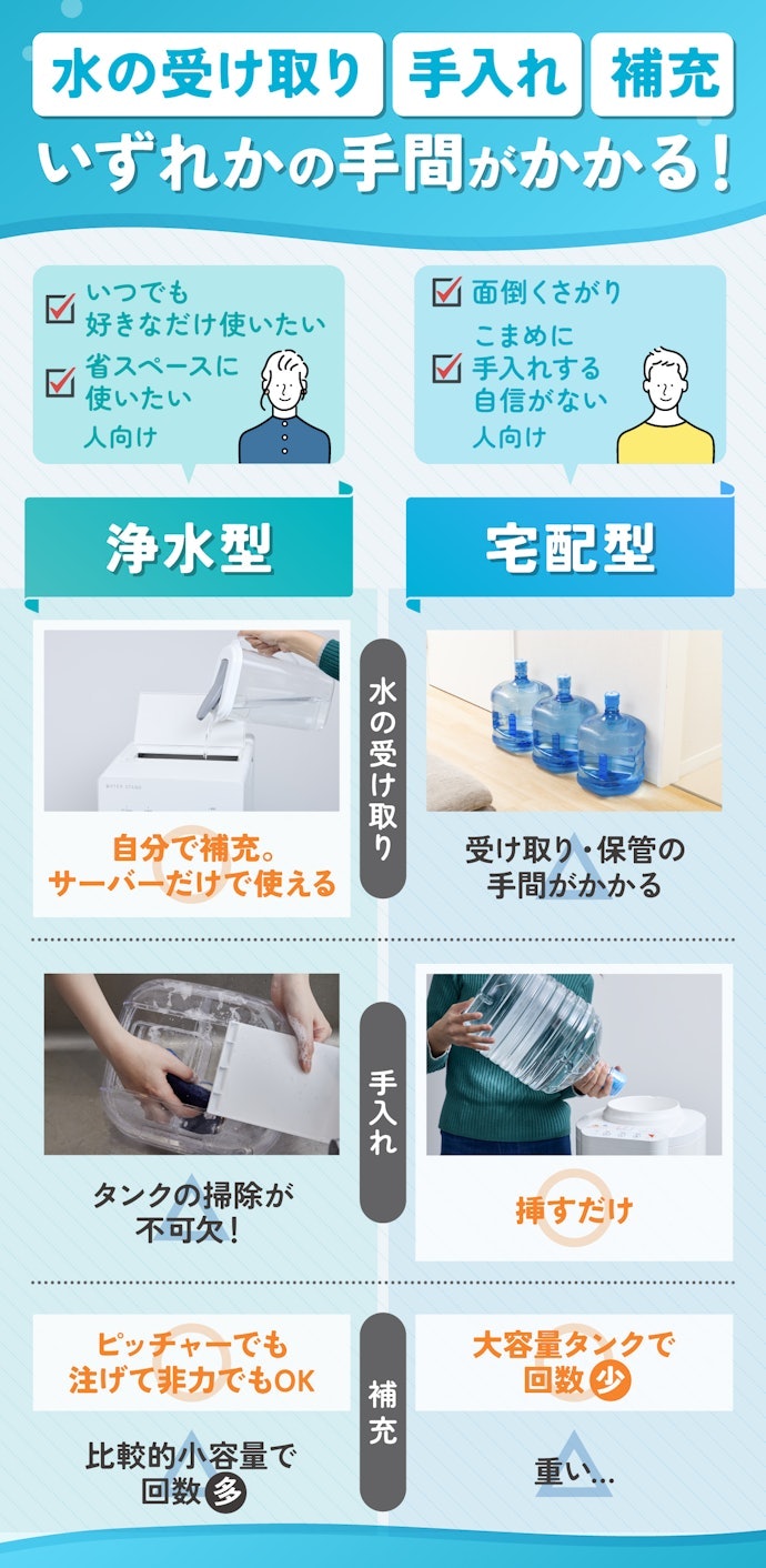 浄水型ウォーターサーバーと宅配型はどっちがいい?メリットとデメリットは?