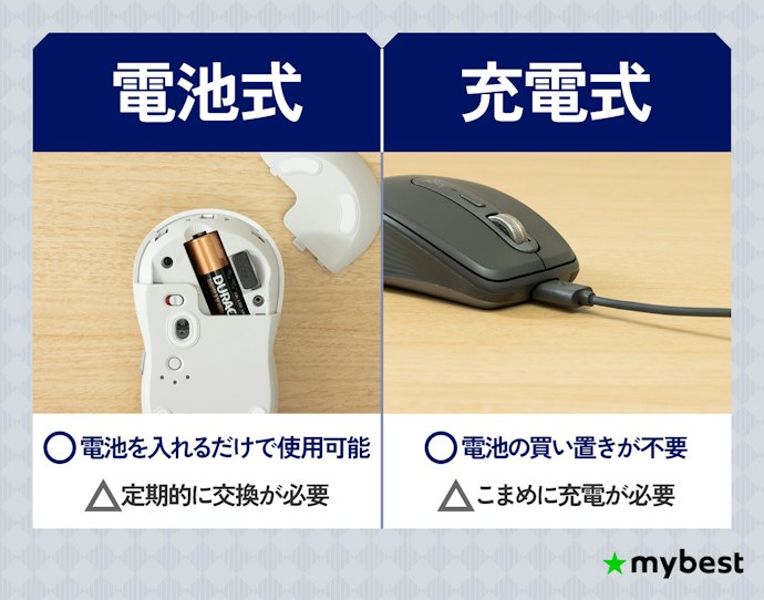 ワイヤレスマウスは電池式と充電式どっちがいい?