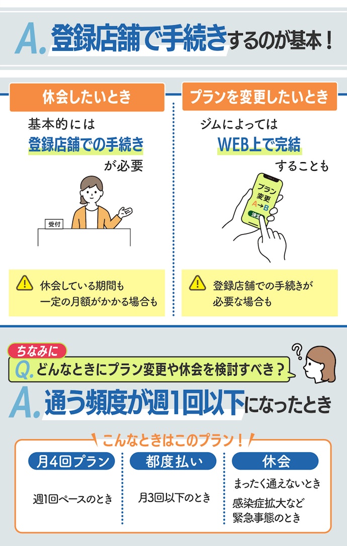 プラン変更や休会をしたいときはどうしたらいいの?