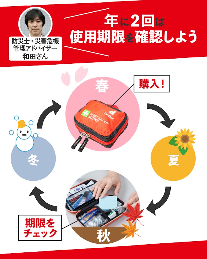 購入後も定期的に中身をチェックしよう