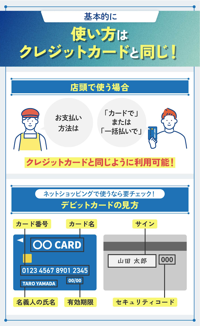 デビットカードの使い方