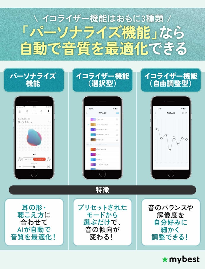 イコライザーで好みの音に近づけて音楽をより楽しもう