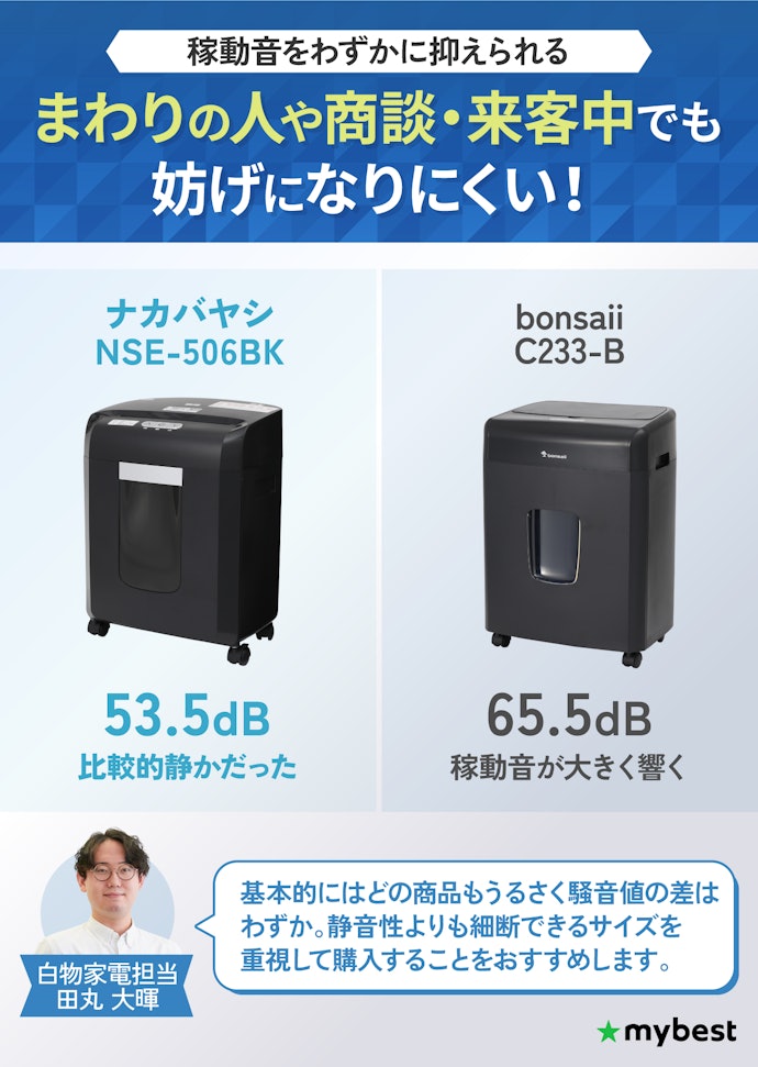 稼動音は基本的に大きめ。静かなものでも50dBは超える