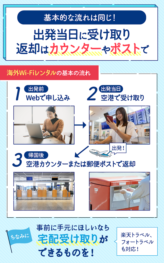 海外WiFiレンタルの受け取りから返却までの流れは?