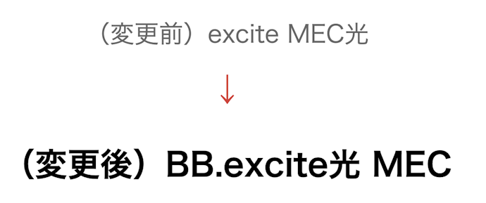 BB.excite光MECとexciteMEC光は違う?