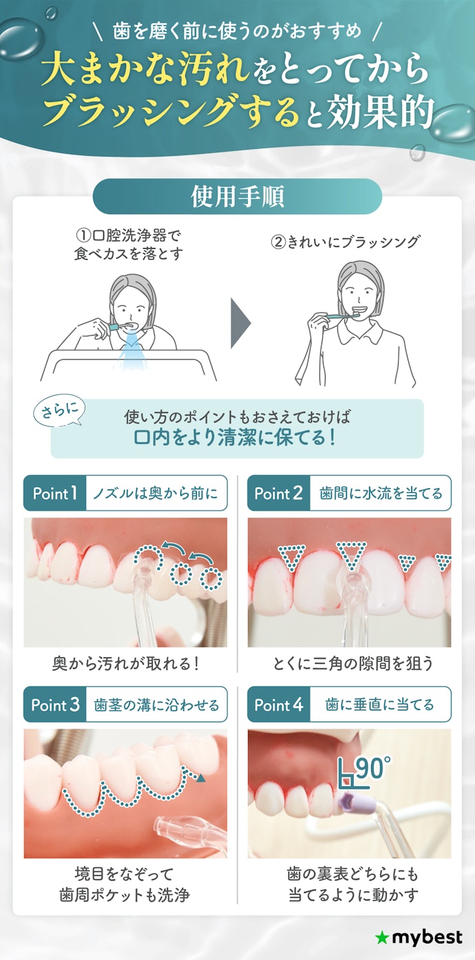 口腔洗浄器はいつ使うべき?効果的な使い方は?
