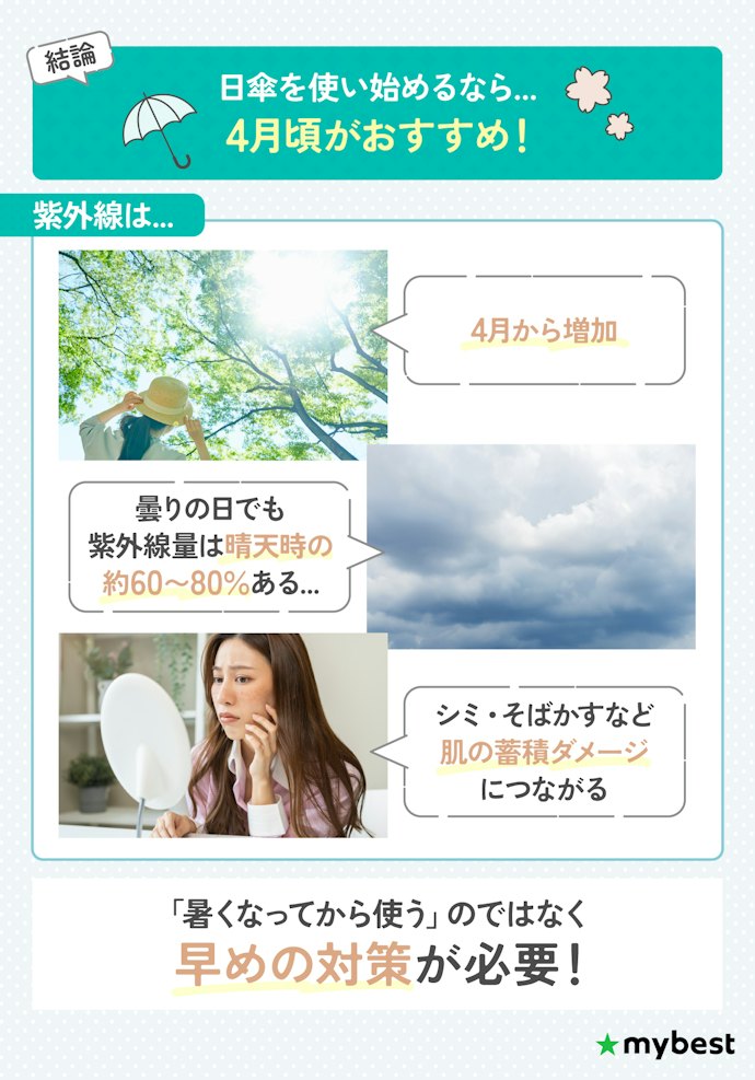 いつから日傘を差せばよい?