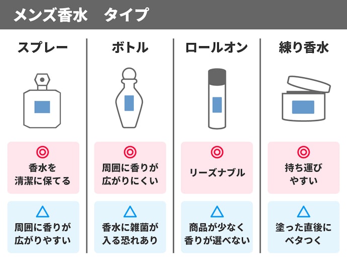 スプレー?練り香水?香水のタイプの違いは?