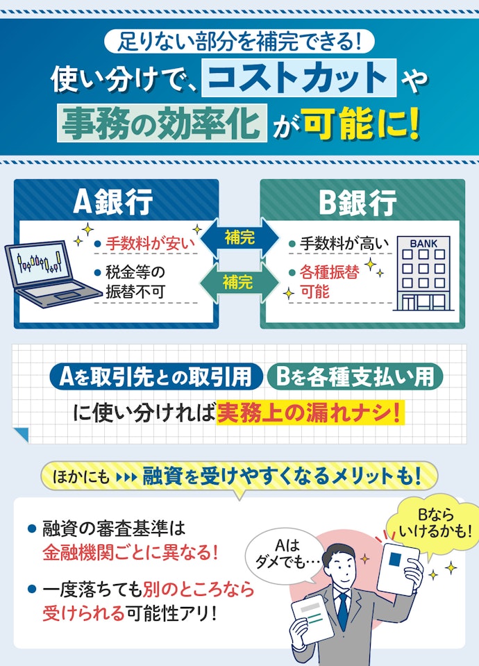複数の銀行を使い分けるメリットはある?