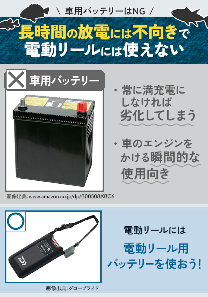 車用バッテリーは電動リールに使えるの?