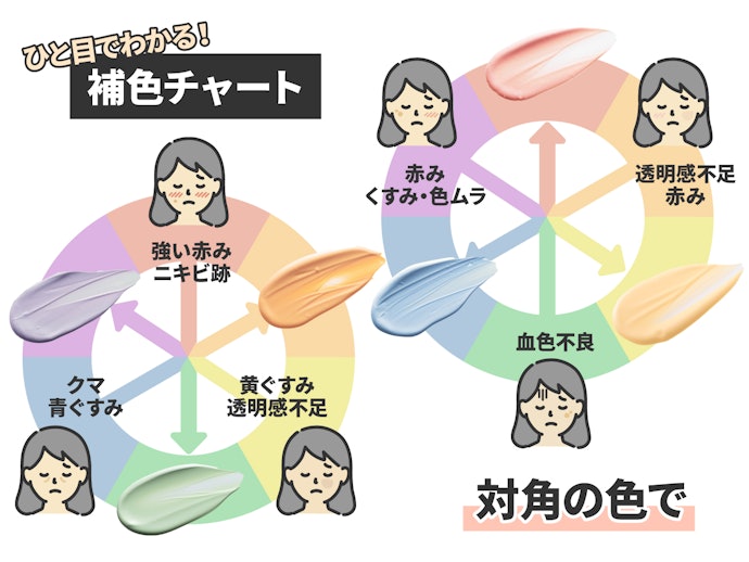 くすみ肌にピンクを使っても大丈夫?なりたい印象に近づくには?