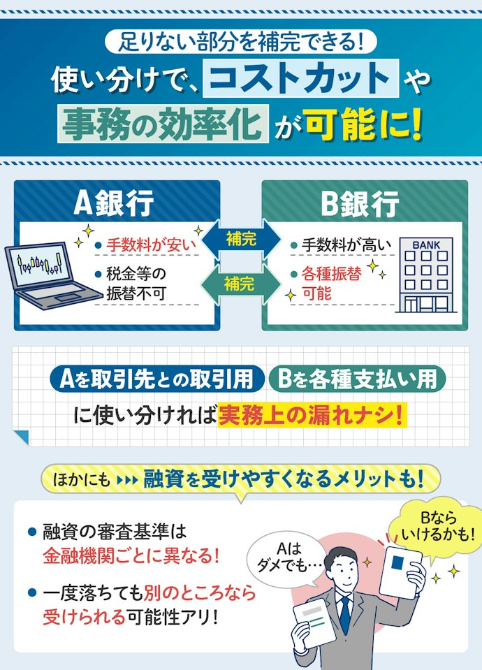 複数の銀行を使い分けるメリットはある?