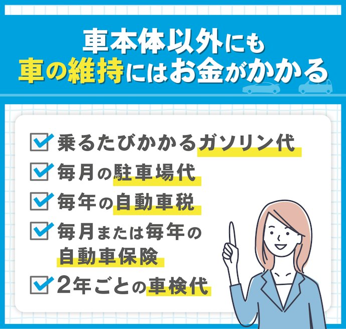 維持費も考えて無理のない返済計画を立てよう