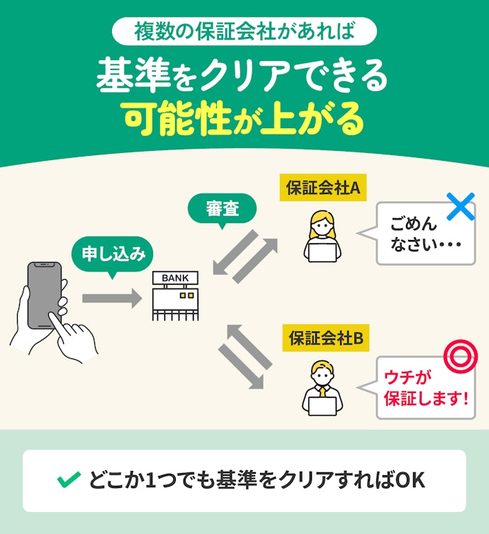 審査に自信がないなら、保証会社が2つ以上あるかチェックして
