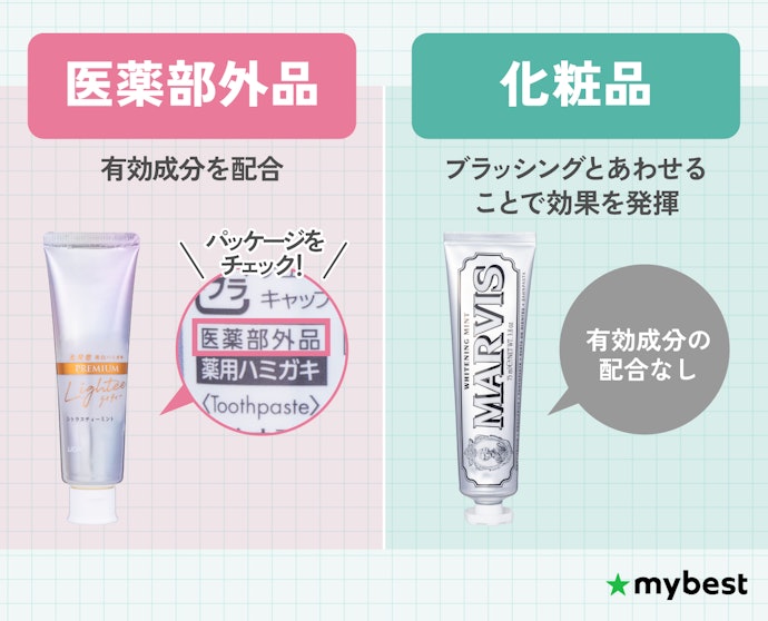 医薬部外品と化粧品の市販の歯磨き粉の違いを知ろう