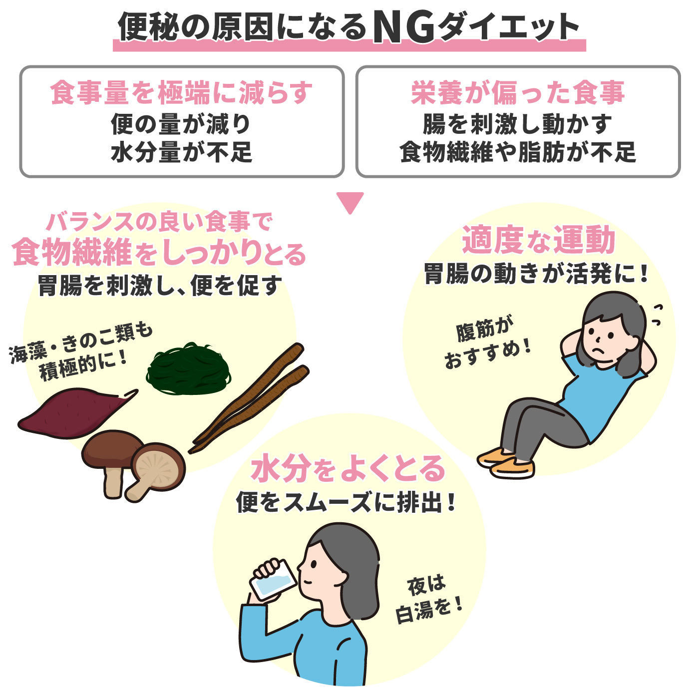 21年 便秘薬のおすすめ人気ランキング10選 Mybest