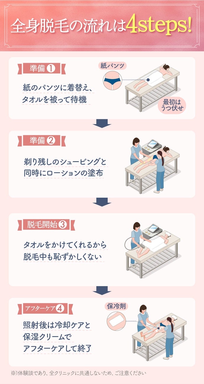 実際に医療脱毛を体験!当日の流れは?