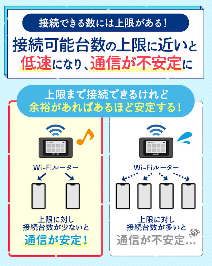 海外WiFiは、同時接続可能台数が多いものをレンタルしよう