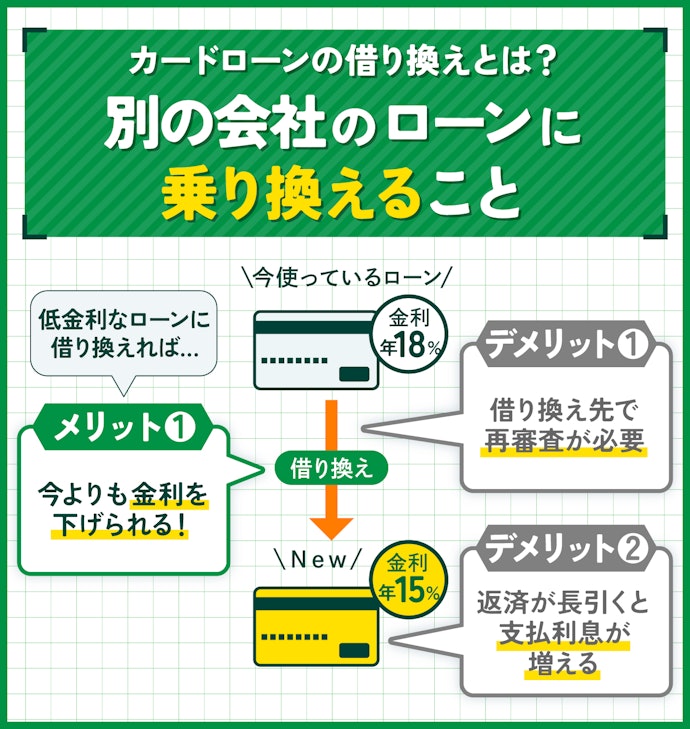 借り換えローンとは?メリットやデメリットは?