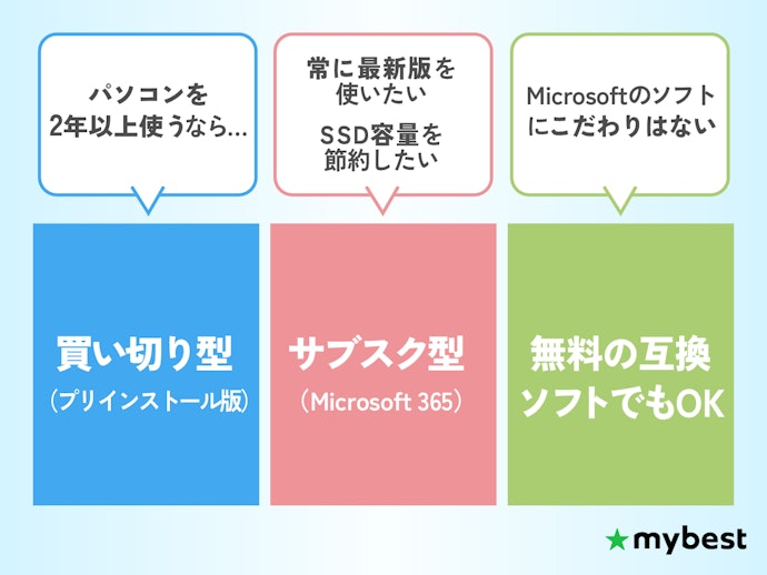 Officeは付属モデルが本当にお得?