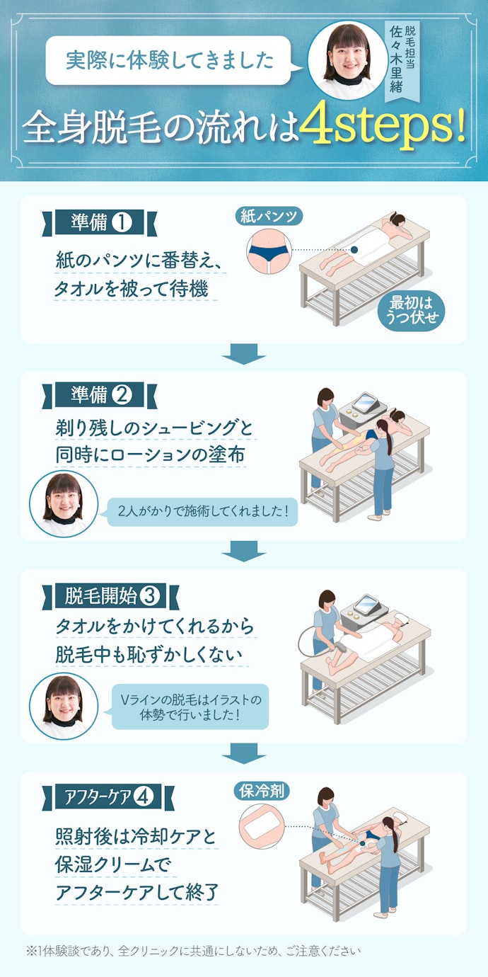 気になる当日の流れは?医療脱毛を実際に体験しました!