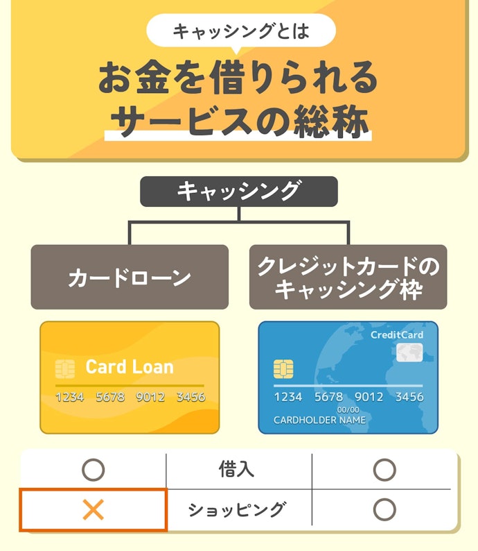キャッシングとは?カードローンとの違いは?