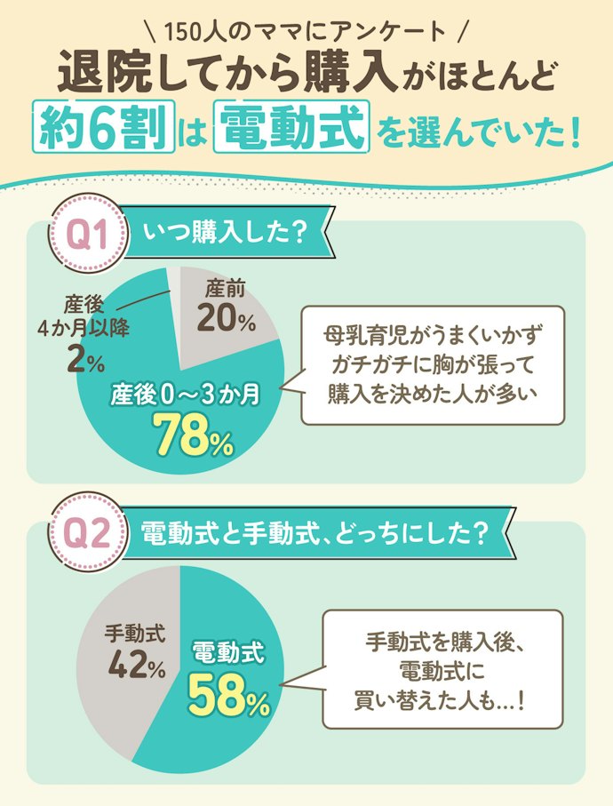 いつから使う?電動式と手動式どっちがよい?