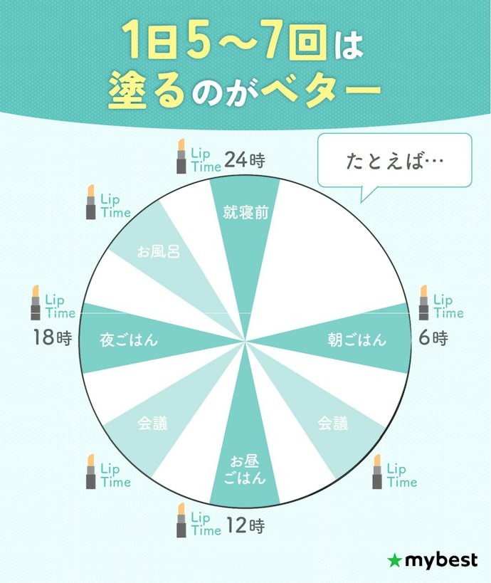 リップクリームって1日に何回塗るべき?たくさん塗っても大丈夫なの?